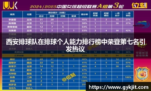 西安排球队在排球个人能力排行榜中荣登第七名引发热议
